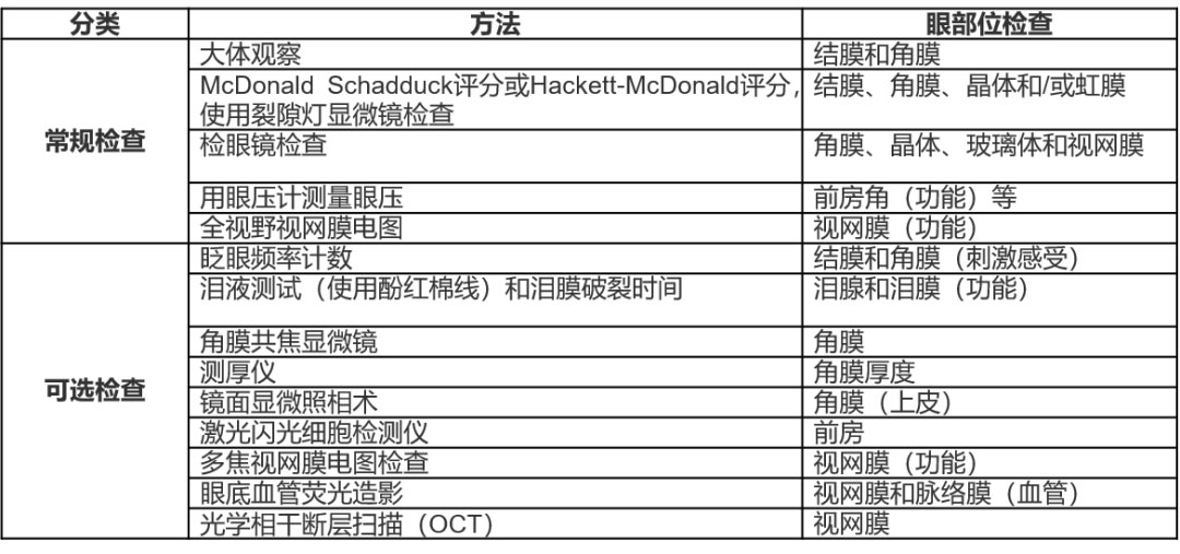 滴眼给药毒性试验1-目的与试验设计3.jpg 滴眼给药毒性试验1-目的与试验设计3.jpg